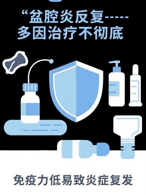 盆腔炎反复发作的